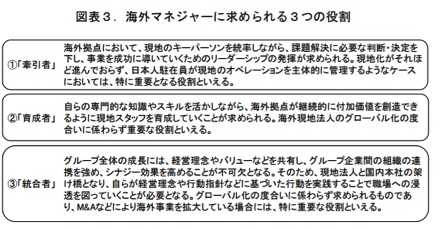 担当組織の目的を果たす管理職の役割 能力 実践行動のポイント